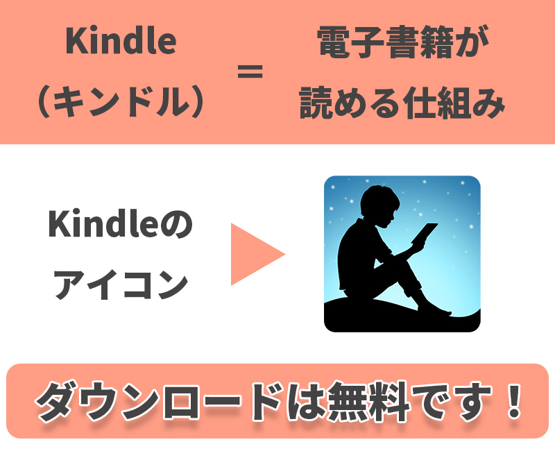 Kindleの説明テキスト